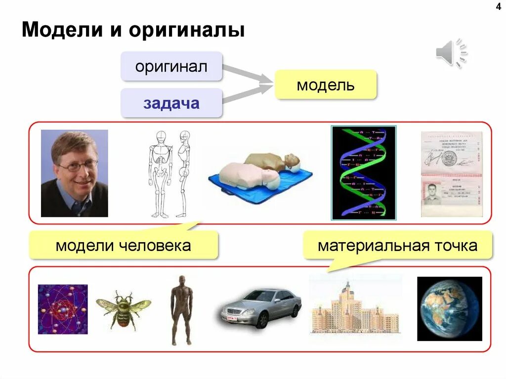 Определите модель и моделирование. Модель и моделирование. Модель и оригинал примеры. Моделирование примеры моделей. Модели человека в информатике.