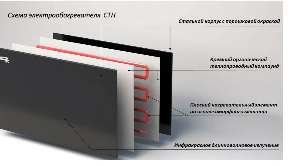 Устройство электрообогрева. Нагревательная панель СТН белая 700 Вт. Нагревательная панель СТН черная 700 Вт с терморегулятором. Инфракрасно-конвективный обогреватель СТН нэб-м-НС 0,5. Электронагревательная панель СТН 700вт.