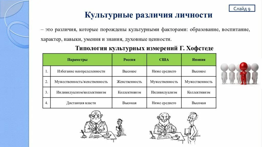 Различия ценностей. Культурные различия. Культурные различия примеры. Различие культур. Культурный и культурологический различия.