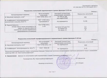 Протокол испытания щебня