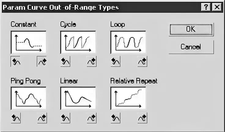 Type range