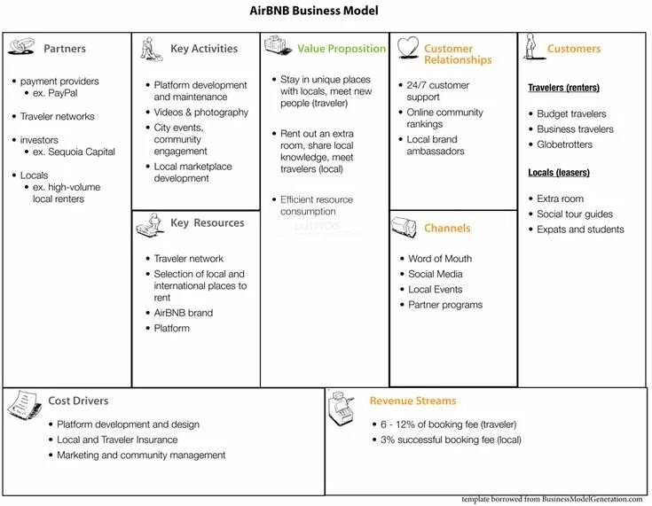 Остервальдер канвас. Business model canvas самокат. Canvas бизнес модель. Таблица бизнес модели остервальдера. Business model canvas самокат.