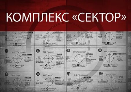 Какие секторы входят в состав научного комплекса