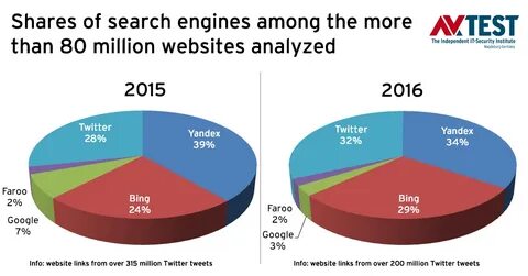 Search shares