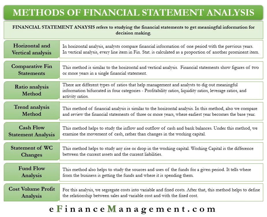 Single statement. Financial Statement Analysis. Methods of Financial Analysis. Financial Statements of a Company. Basic Financial Statements.