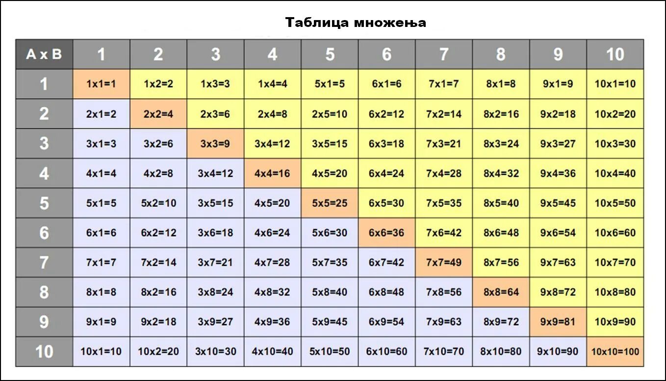 Таблица. Таблица x. Таблица на 10. Таблица таблица таблица таблица.