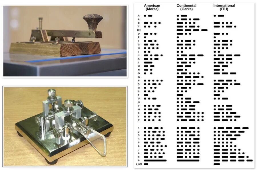Телеграфный ключ Азбука Морзе Телеграф. Аппарат для передачи азбуки Морзе. Телеграфный аппарат Морзе схема. Ямбический телеграфный ключ чертеж. Генератор азбуки морзе