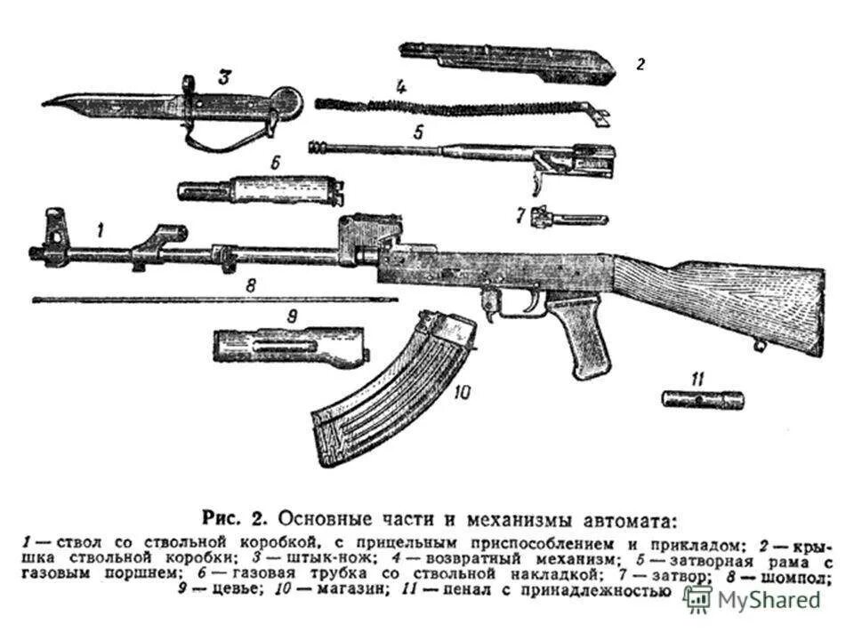 Из чего состоит автомат Калашникова. Устройство автомата Калашникова АК-47. Автомат Калашникова АК-47 разборка. АК 47 части автомата. Баек от автомата