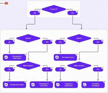 Ответы на урок цифры 11 класс 2024