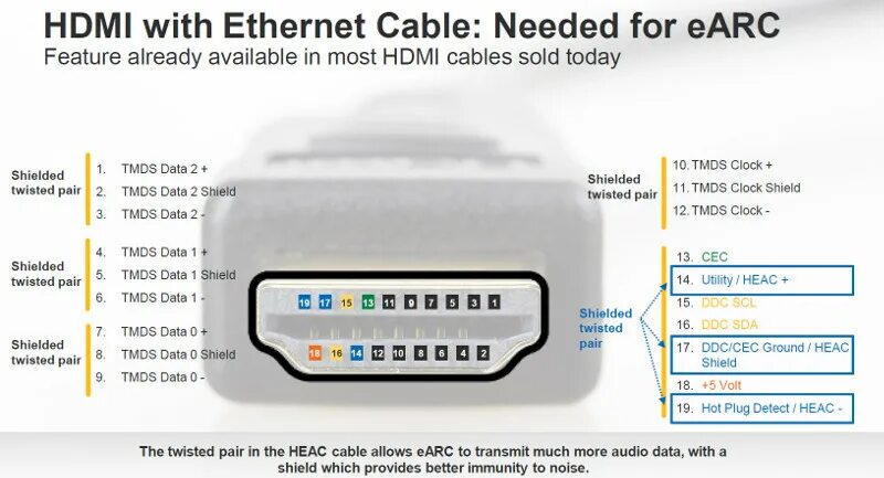 Earc arc. HDMI in 1 Arc. EARC HDMI 2.1. HDMI Arc и EARC. HDMI Arc кабель.