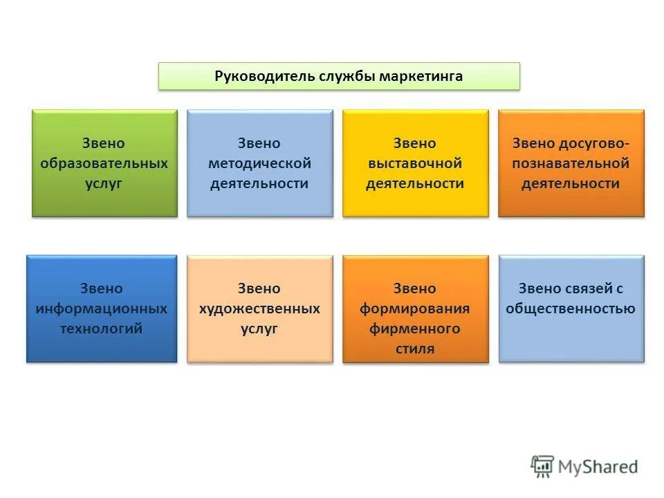 Звенья маркетинга