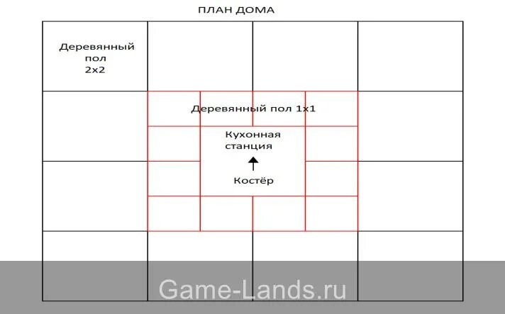 Расстановка футболистов на поле. Футбольные схемы. Написание пол со словами. Пол позиция. Правописание приставок пол и полу правило.