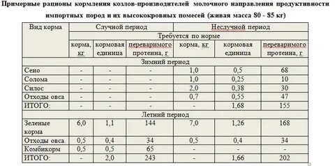 Когда козлятам давать воду