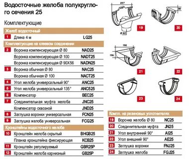 Длина желоба