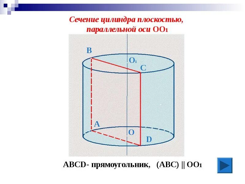 Какая фигура является сечением параллельным оси цилиндра. Сечение параллельное оси цилиндра. Сечение параллельно оси цилиндра. Сечение цилиндра плоскостью параллельной оси. Сечение цилиндра прямоугольник.