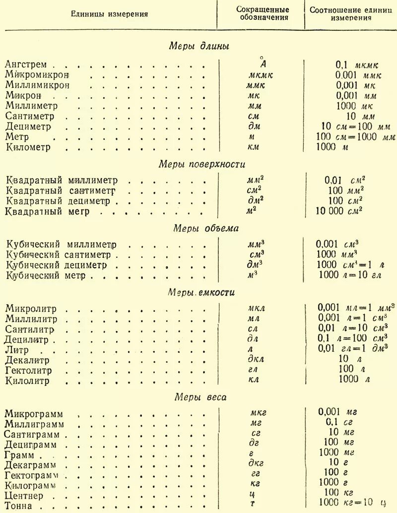 Кубический метр обозначение