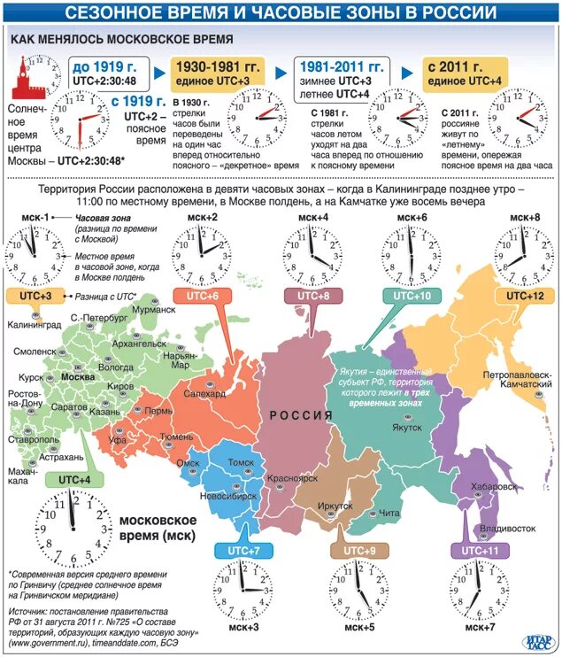 Какие города перевели часы. Карта временных поясов России. Часовые пояса России на карте. Карта часовых поясов европейской части России. Смена часовых поясов в России на карте.