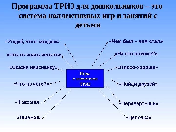 ТРИЗ длядлошкаольников. ТРИЗ для дошкольников. ТРИЗ для дошкольников презентация. Система ТРИЗ для дошкольников. Элементы триз