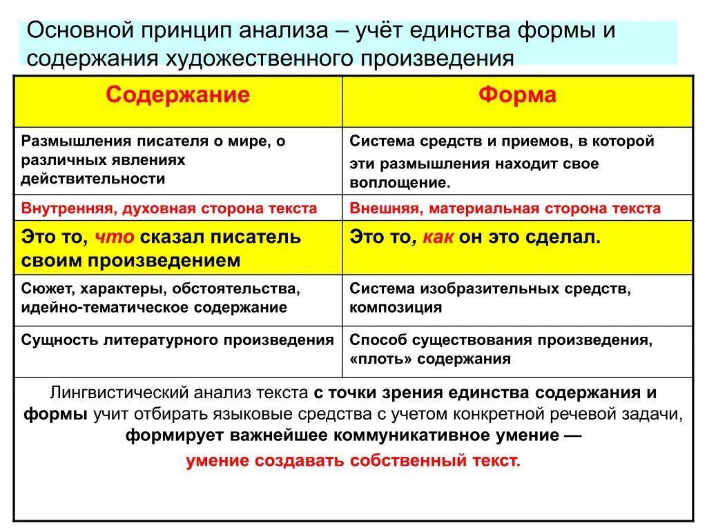 Правила организации текста. Форма и содержание литературного произведения. Форма и содержание художественного произведения. Форма художественного произведения это. Единство формы и содержания художественного произведения.