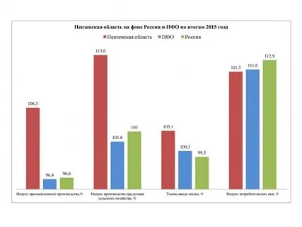 В 2015 году составила