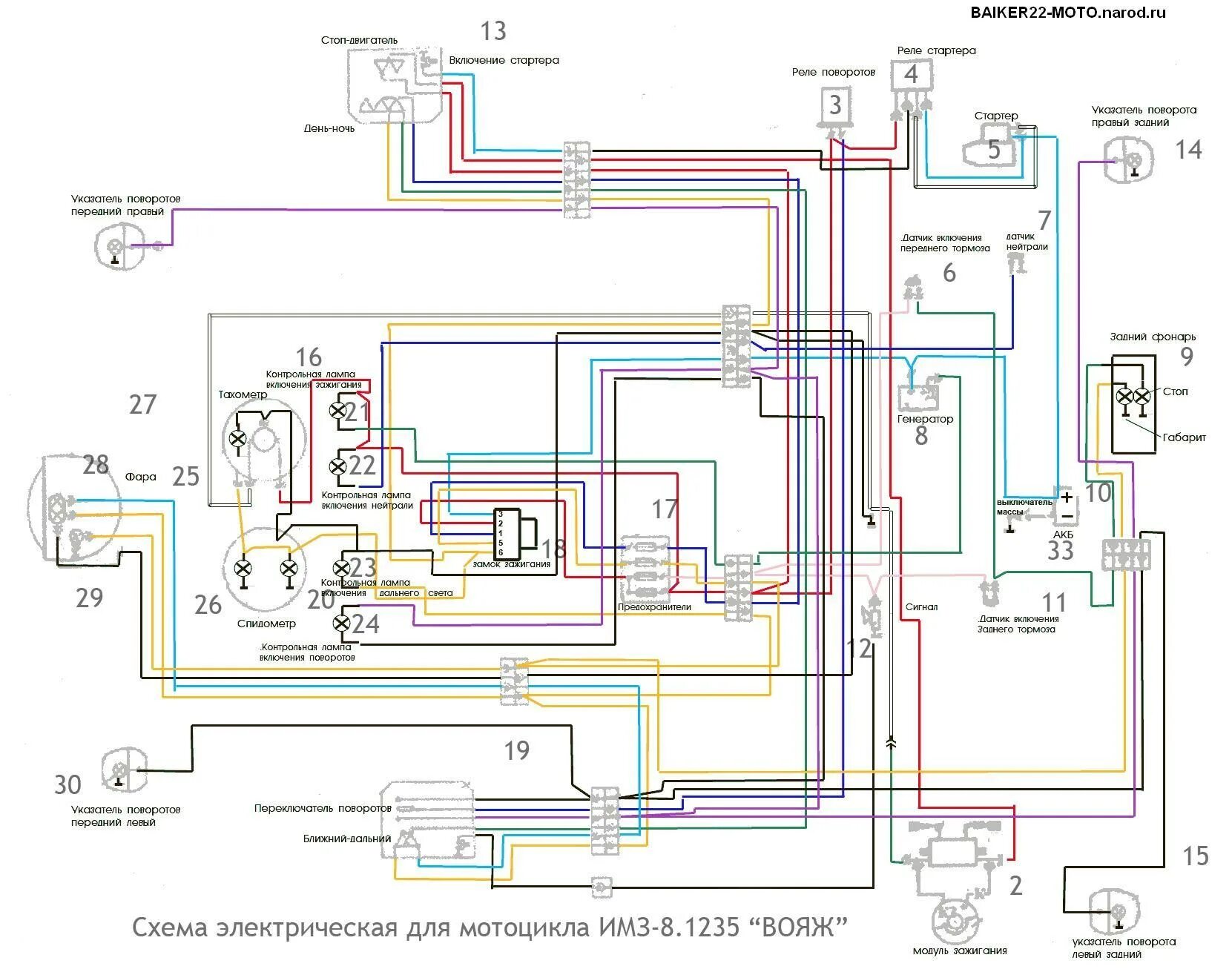 Электропроводка мотоцикла. Схема электрооборудования ИМЗ 8.103. Схема электрооборудования мотоцикла ИМЗ-8.103-10. Электрическая схема мотоцикла Урал. Схема электропроводки мотоцикл Урал ИМЗ 8.103.
