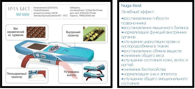 Нуга бест отзывы врачей. Массажная кровать нуга Бест n4 Nuga best. Кровать нуга Бест 5000. Управление. Пультом. Кровати. Нуга. Бест. Массажная кровать нуга Бест NM 5000 инструкция.