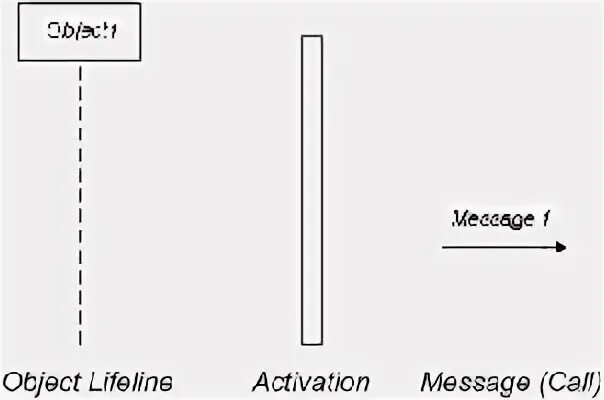Object message. Concept джава. Object message. Publish subscribe. Object message.