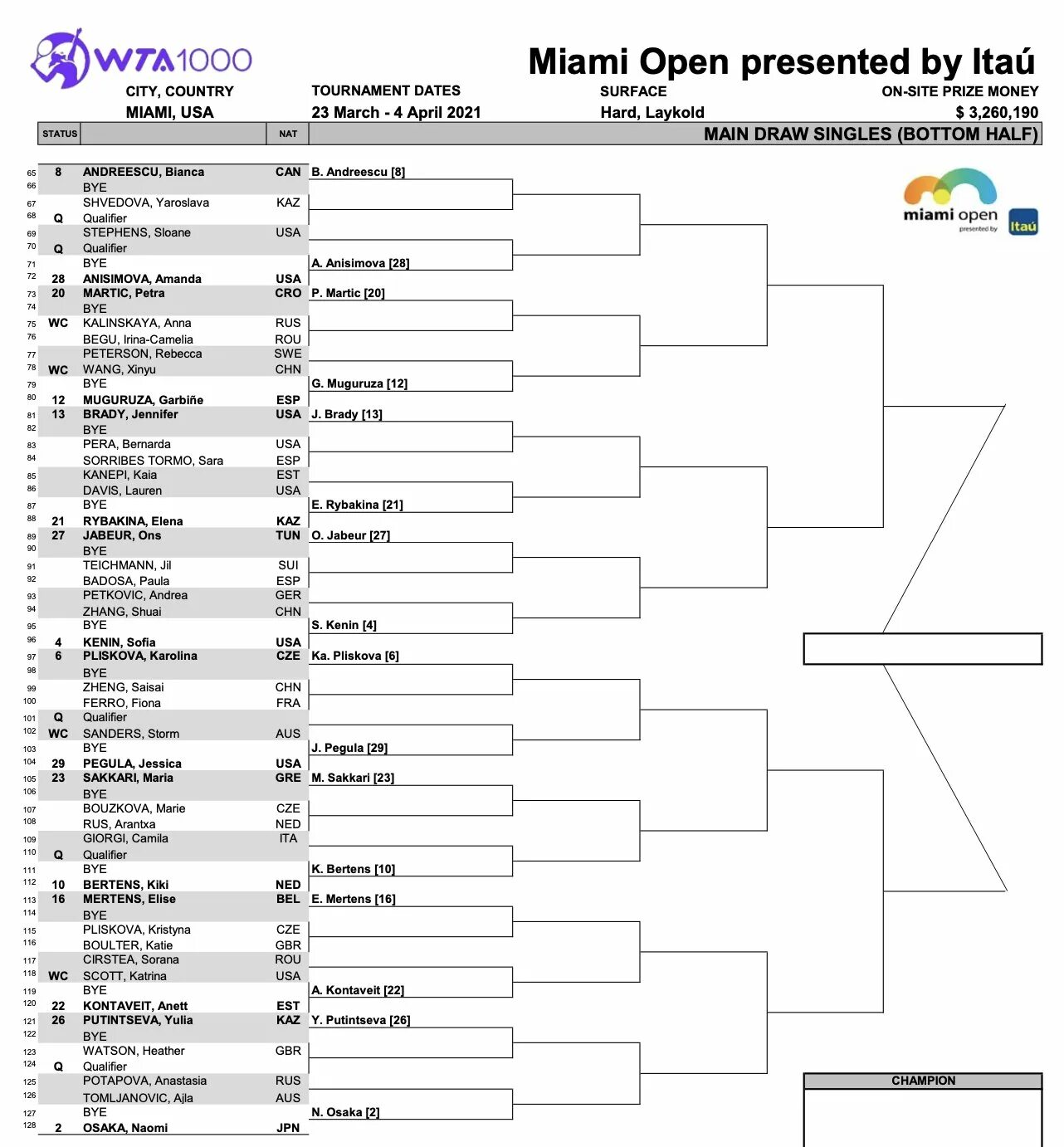 Теннис индиан уэльс турнирная сетка мужчины. WTA 1000 турниры список. Теннис Санкт-Петербург 2021 турнирная сетка мужчины и женщины. Теннис Мельбурн 2021 сетка женщины. Турнирная сетка Челленджер по теннису в по 2022.