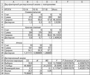 Двухфакторный анализ в excel