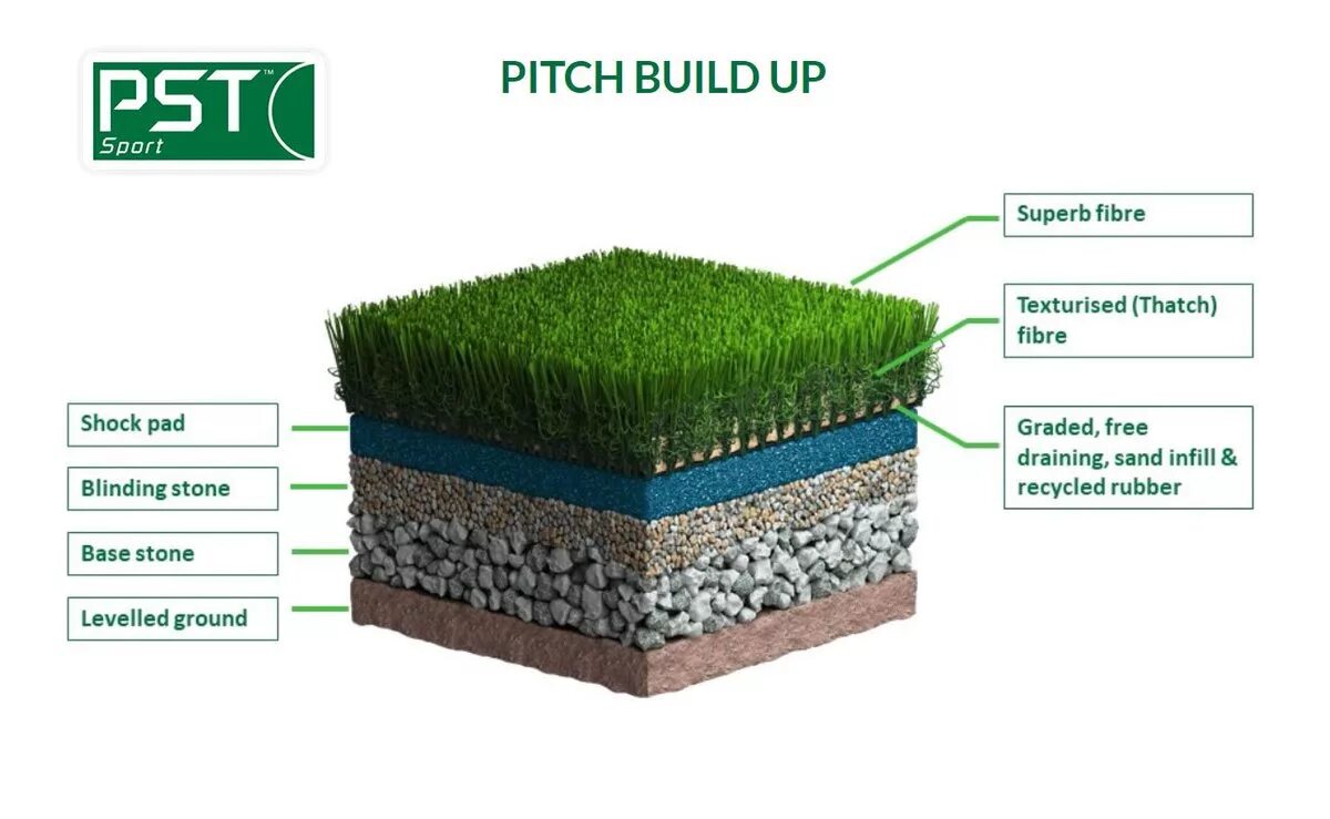 Shock Pad Artificial grass. Thatching grass. Grass application. Turf анализ. Grass крипта