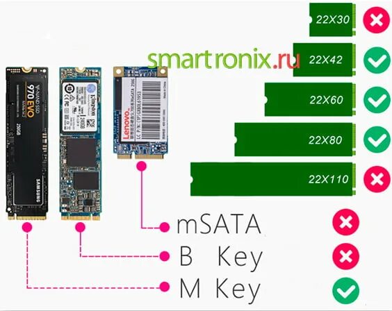Подключить ssd windows 10. Схема подключения ssd. как подключить ссд диск к компьютеру. подключение ссд диска на пк. подключение твердотельного накопителя к компьютеру.