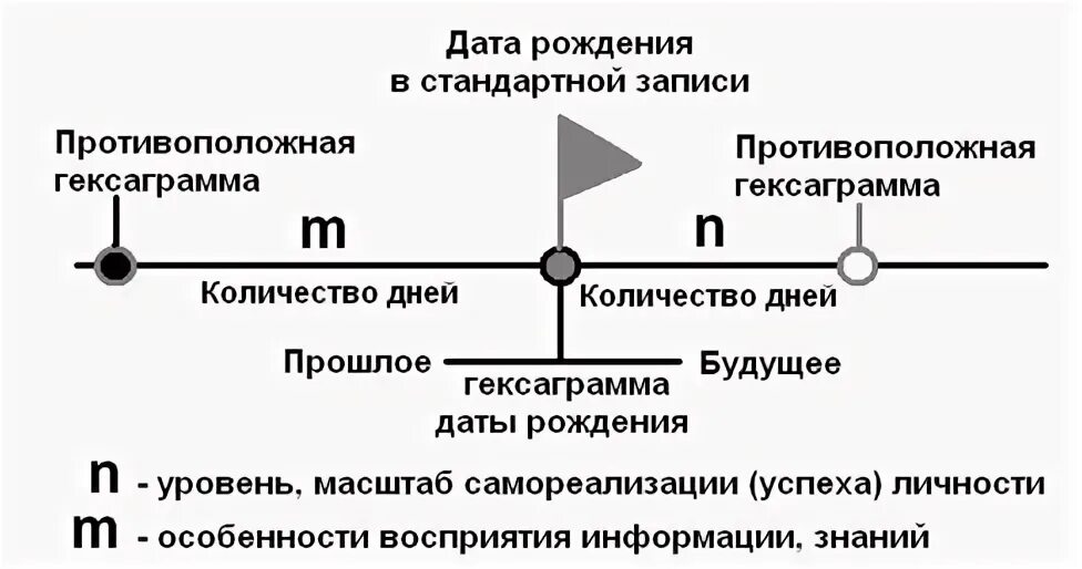 Александров цифровой анализ