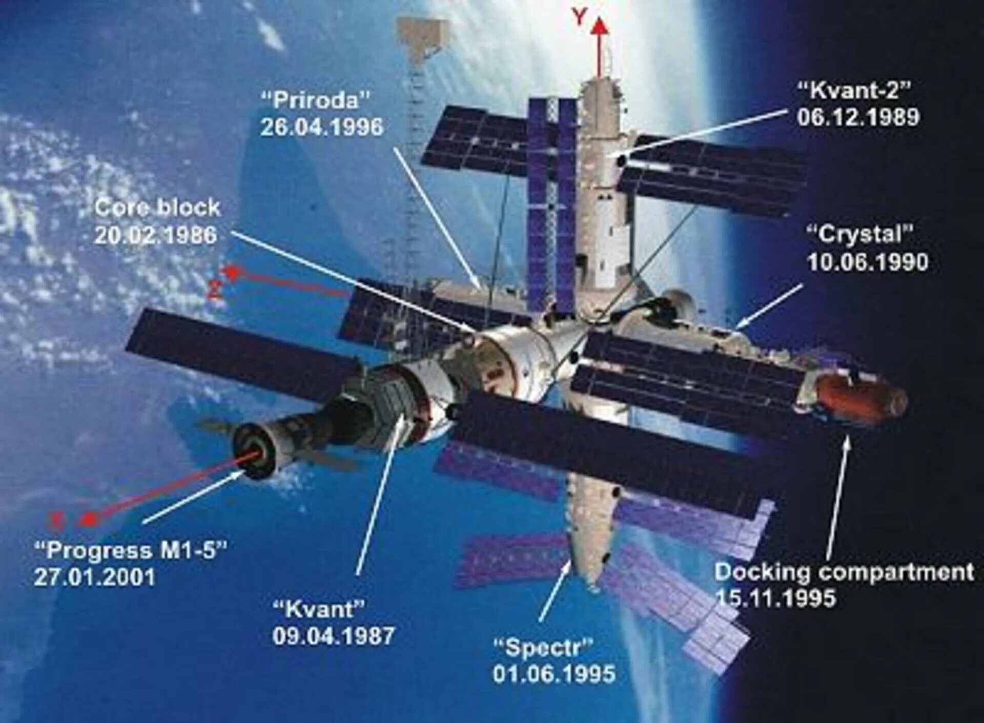 Станция мир 1986. Орбитальная станция мир 1986 года. Станция мир и МКС. Орбитальная Космическая станция "Прогресс". Mir medium