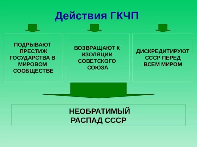 Дайте определение понятия гкчп почему. Цели гкчп. цели создания гкчп. цели участников гкчп. цели гкчп кратко.