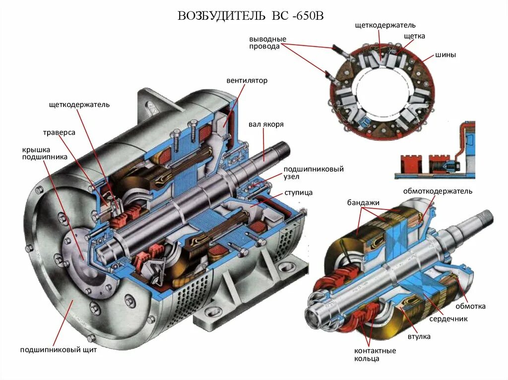 Генератор случ. Генератор тяговый ГС-501а (3355130014). Тягового синхронного генератора ГС-501 А. Тяговый Генератор 501. Генератор ГС 501а нагрузочная.