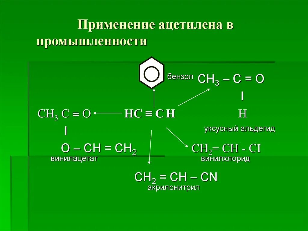 Реагенты ацетилен. Изомерия ацетилена. Ацетилен в промышленности. Применение ацетилена. Ацетилен в промышленности получают.