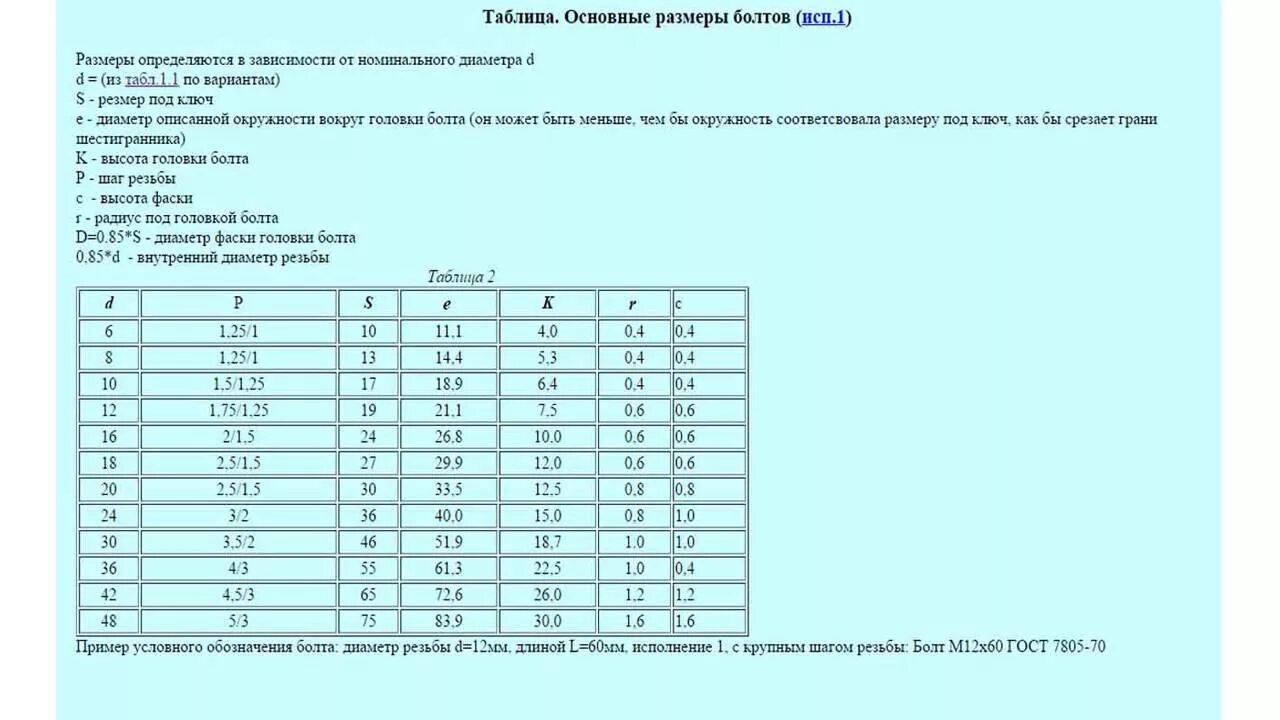 Болт м5 таблица размеров. Болт м5 Размеры. Размеры болтов таблица. Размеры болтов ГОСТ диаметр 60 мм.