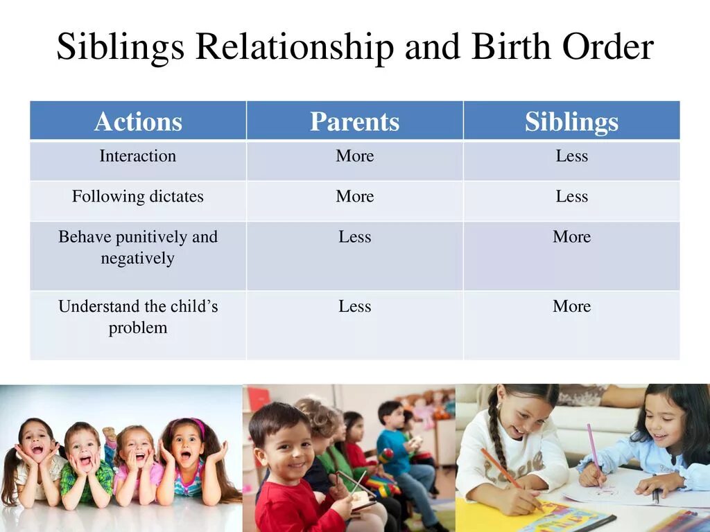 Sibling перевод. Siblings таблица. The relationship of siblings. Сиблинг это. Echigo trials by druggist siblings