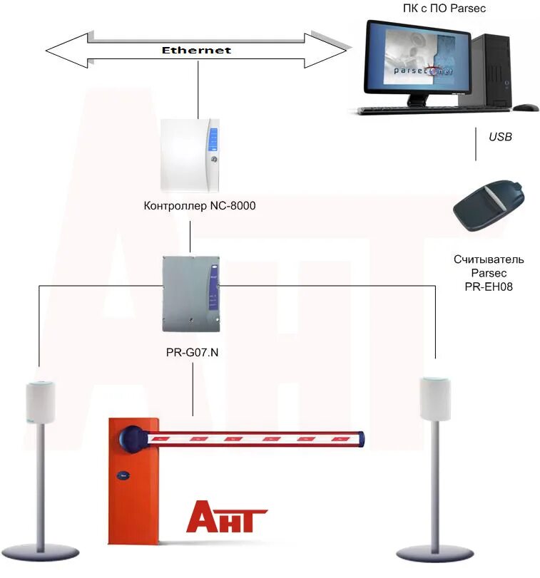 Контроллер cетевой sigur e900u. Rfid считыватель ethernet. 3. Rfid reader 125khz. Считыватель rfid rj45.