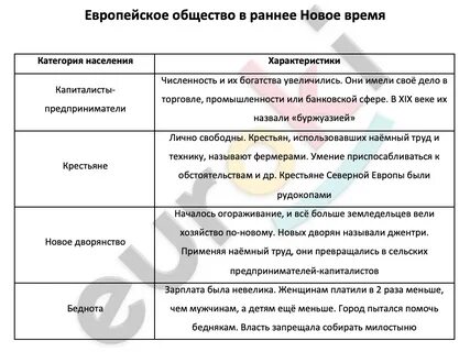 Европейское общество в раннее новое время видеоурок