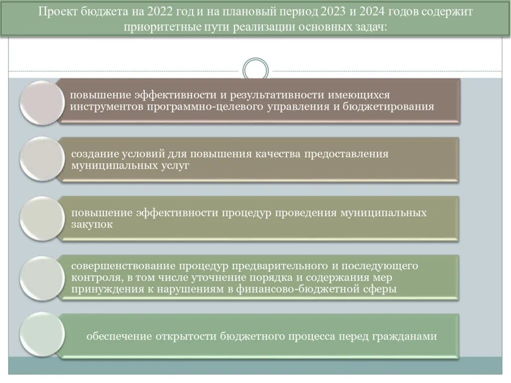 Проект бюджета поселения. Утверждение проекта бюджета. Проект бюджета поселения. Проект бюджета на 2021 год. Проект бюджета поселения.