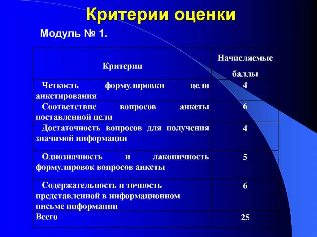 Критерии оценки креативности. Критерии оценивания креативности. Критерии оценивания творческого потенциала. Критерии оценки креативности у детей.