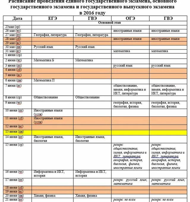 Сколько вопросов на внутреннем экзамене