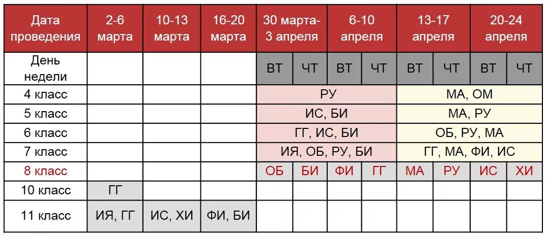 Какие впр в 2020 году. График ВПР В 2020 году. Расписание ВПР 2020. ВПР 2020. Расписание ВПР.