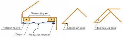 Софит работа