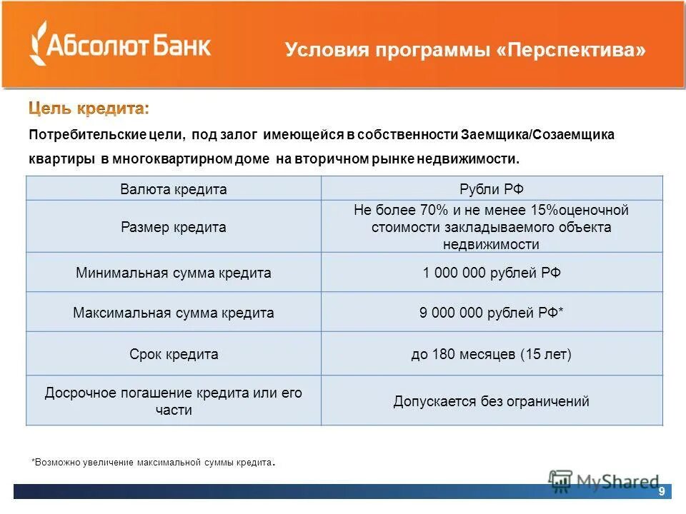 Минимальная сумма кредита в банках. Максимальная сумма кредита. Финансовые показатели Абсолют банка. Максимальный размер кредита. Презентация Абсолют банка.