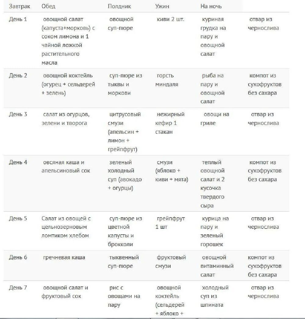 Детокс день рецепты. Детокс диета на 7 дней меню. Детокс программа меню. Детокс на неделю меню программа. Детокс программа для похудения меню.