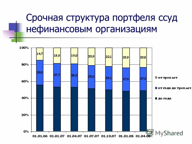 срочный состав. срочный состав. срочный рынок. срочный состав. срочный состав.