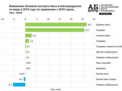 Страны по экспорту мяса