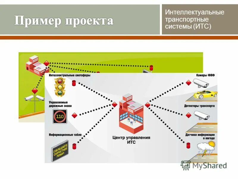 интеллектуальные системы управления на транспорте. итс интеллектуальные транспортные системы. интеллектуальные транспортные системы россии. интеллектуальные транспортные системы. интеллектуальной транспортной инфраструктуры.